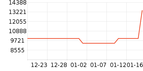 �ܴ���ˮ����ʷ�۸�