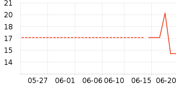 ���ĵ�����Ҿ���Ʒ��ʷ�۸�