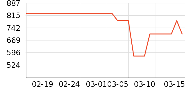HAVVAŮʽţ�п�/���п�/�̿���ʷ�۸�