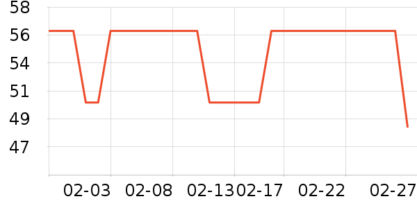 ʱ������/����/������ʷ�۸�