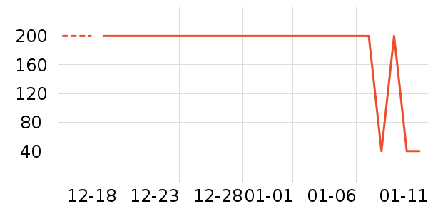 �����̲�Ʒ��ʷ�۸�