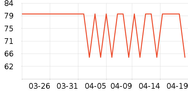 ����ʱ��±���ʷ�۸�