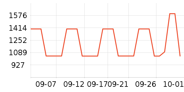 HUGO BOSS��ʿ���а���ʷ�۸�