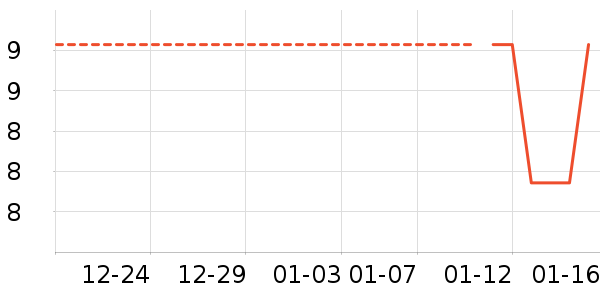 è����ʷ�۸�