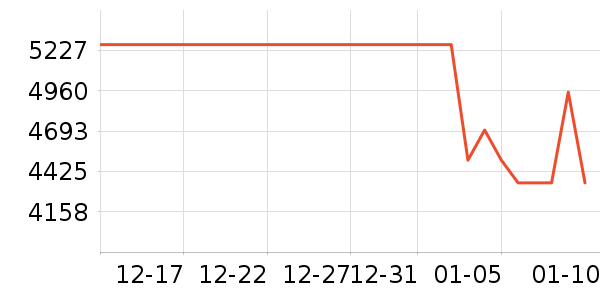 PlayStation������Ϸ�豸��ʷ�۸�