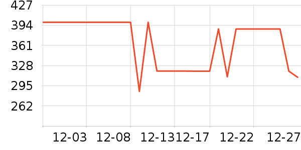 �����˶�T��/POLO����ʷ�۸�