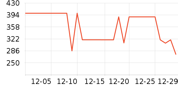 �����˶�T��/POLO����ʷ�۸�