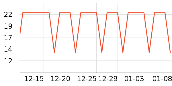 �����س���С������ʷ�۸�