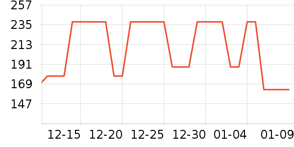 ����֮�����п���ʷ�۸�