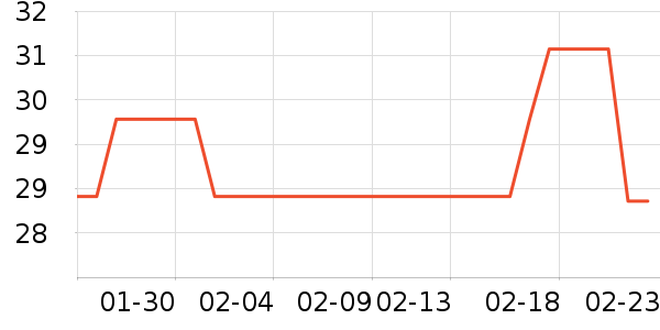 ����������ʷ�۸�