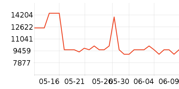 ����.��ޱ��Ůʿ��Ь��ʷ�۸�