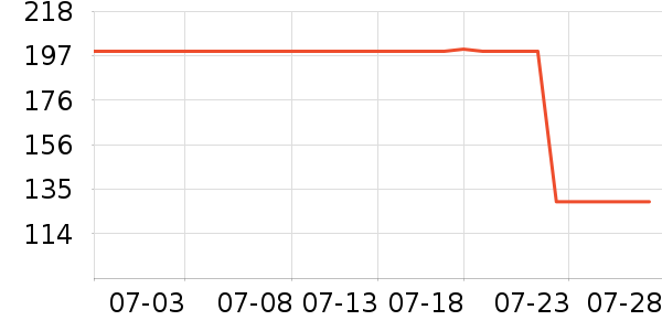 ��ȸ����Ĥ������ʷ�۸�