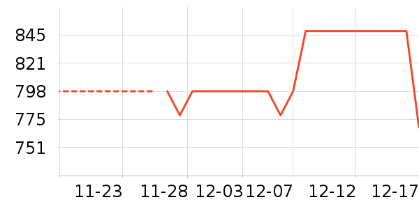 ��ͯ��ȫ������ʷ�۸�