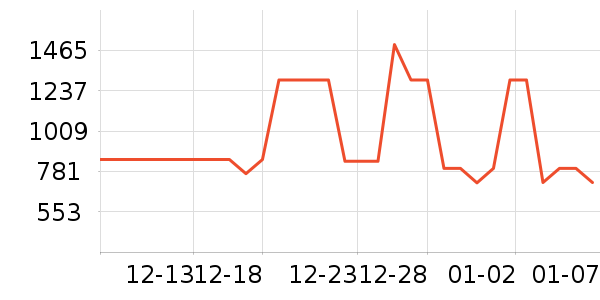 ��ͯ��ȫ������ʷ�۸�