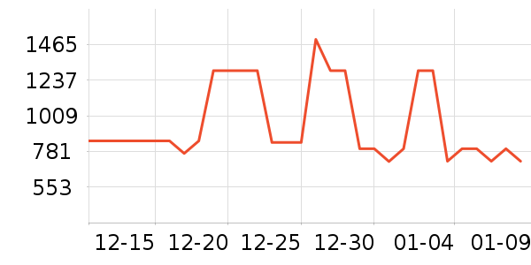 ��ͯ��ȫ������ʷ�۸�