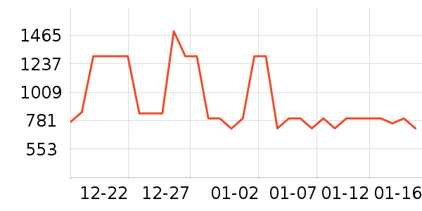 ��ͯ��ȫ������ʷ�۸�