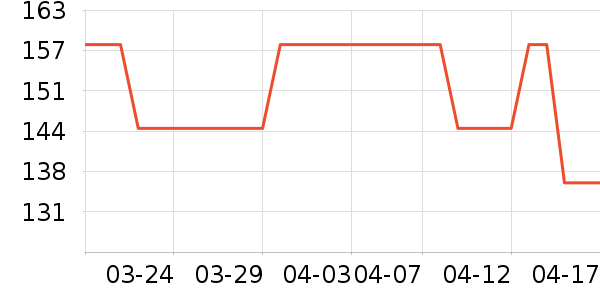 IELODEN����/������ʷ�۸�