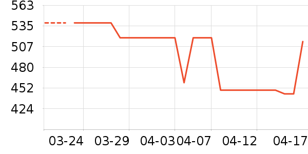 �����˶�Ь��ʷ�۸�