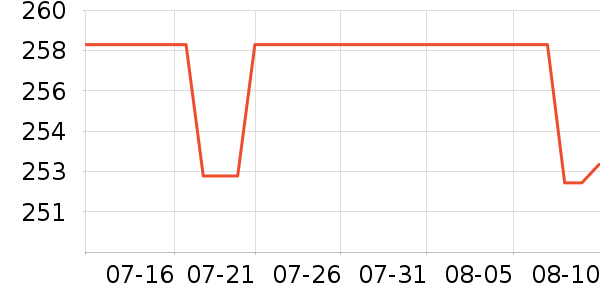 ·�����������������ʷ�۸�