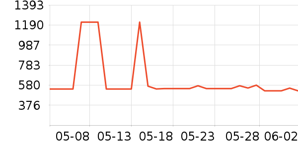 �Ϳ��˶�Ь��ʷ�۸�