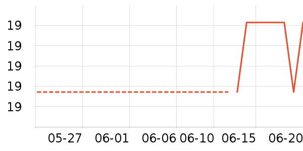 ��³������̺/�ص���ʷ�۸�