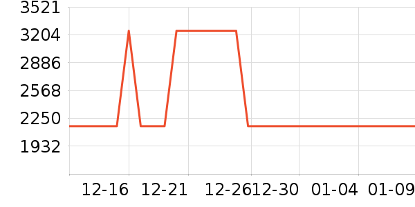 ����Ůʽ��������ʷ�۸�