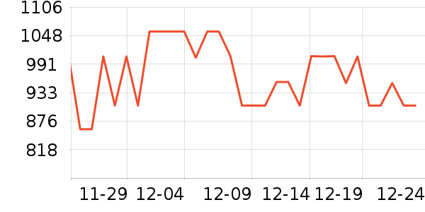 ������ͨ���¼���ʷ�۸�