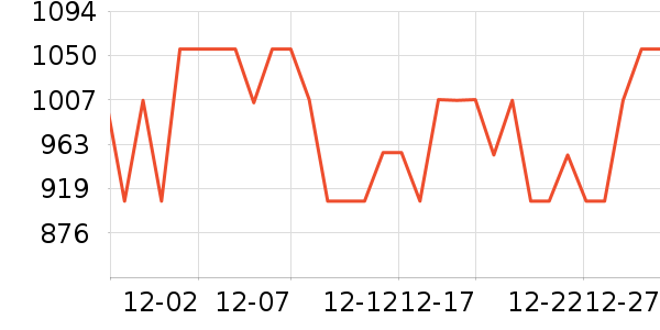 ������ͨ���¼���ʷ�۸�