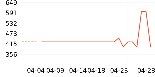 �����������ʷ�۸�