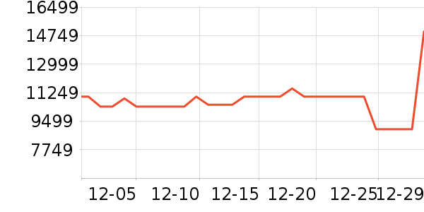 ���������ʷ�۸�