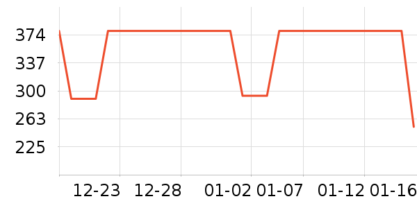 �Ϳ��˶�T��/POLO����ʷ�۸�