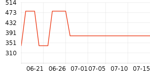 �ղ��������ʷ�۸�