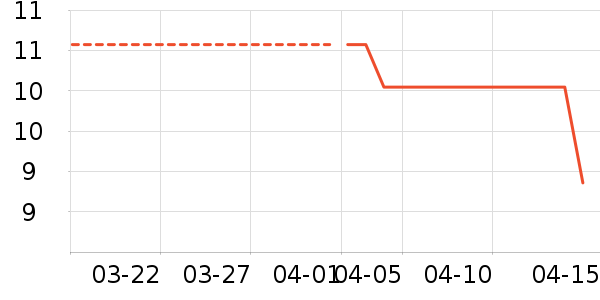 Ӧ����/�ֵ���ʷ�۸�