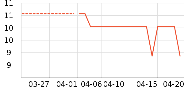 Ӧ����/�ֵ���ʷ�۸�