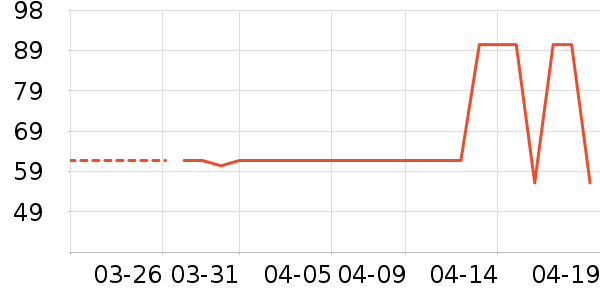 �ŵ�ά�������ʷ�۸�