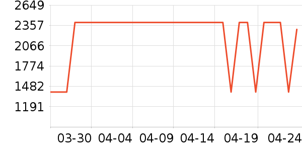 ����ϴ�»���ʷ�۸�