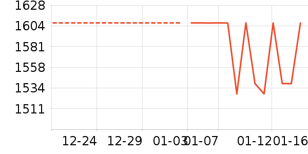 ������ʷ�۸�