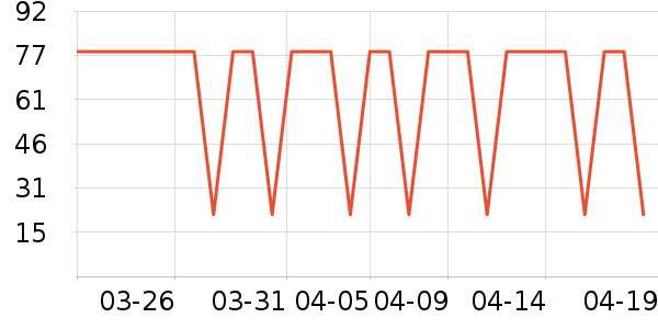 ������Ʒ��ʷ�۸�