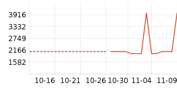 �¿�˹�յ���ʷ�۸�