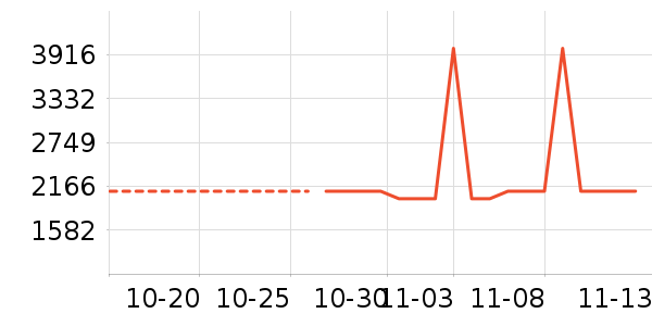 �¿�˹�յ���ʷ�۸�