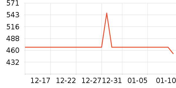 ���ϲ���Ůʽ������ʷ�۸�