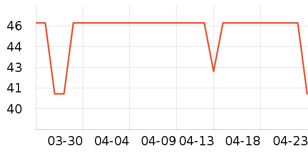 ���ܼҾ���ʷ�۸�