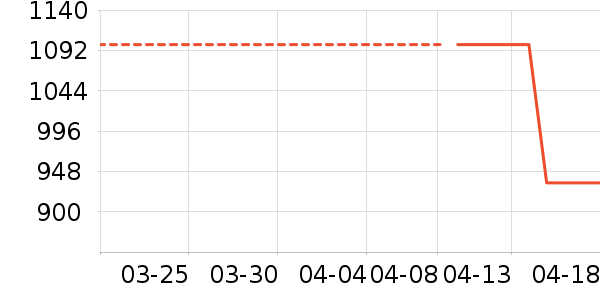 �����˶�Ь��ʷ�۸�