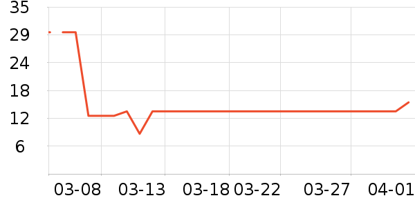 ����������ʷ�۸�