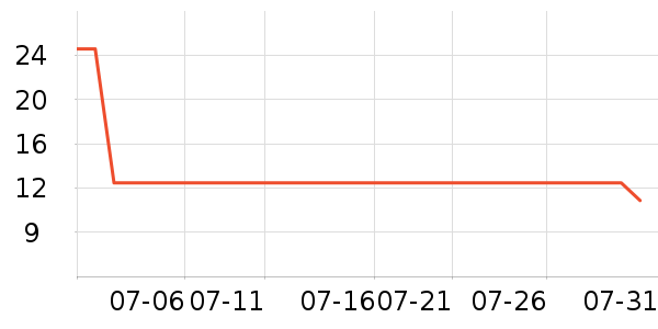 ����������ʷ�۸�