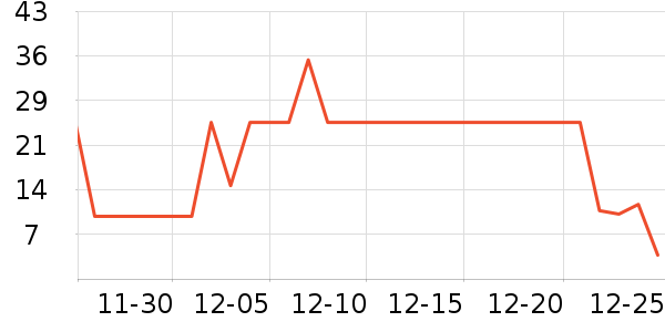 ����������ʷ�۸�