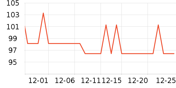 THREE SEVEN��๤����ʷ�۸�