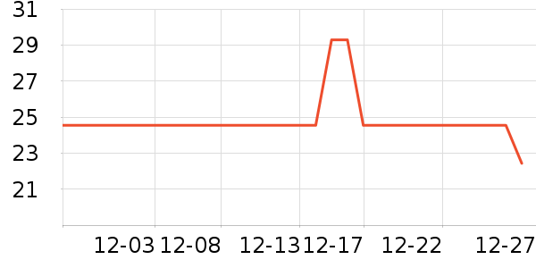 ��������ˮ��ʷ�۸�