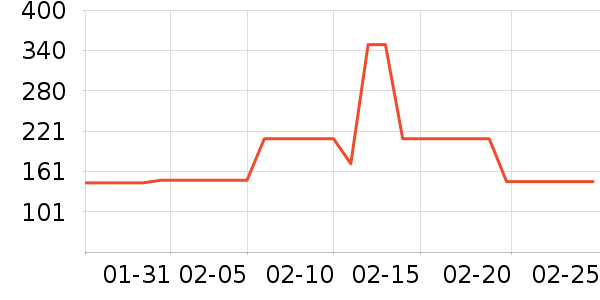 �������߶�����ʷ�۸�