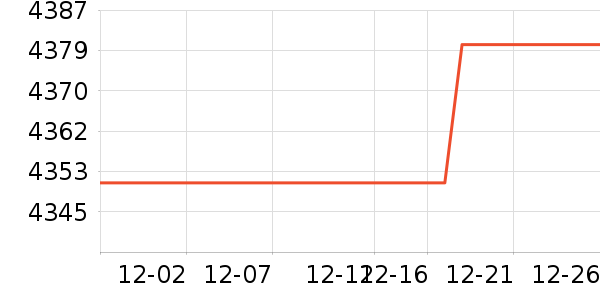 ������һ��ͯ��ȫ������ʷ�۸�